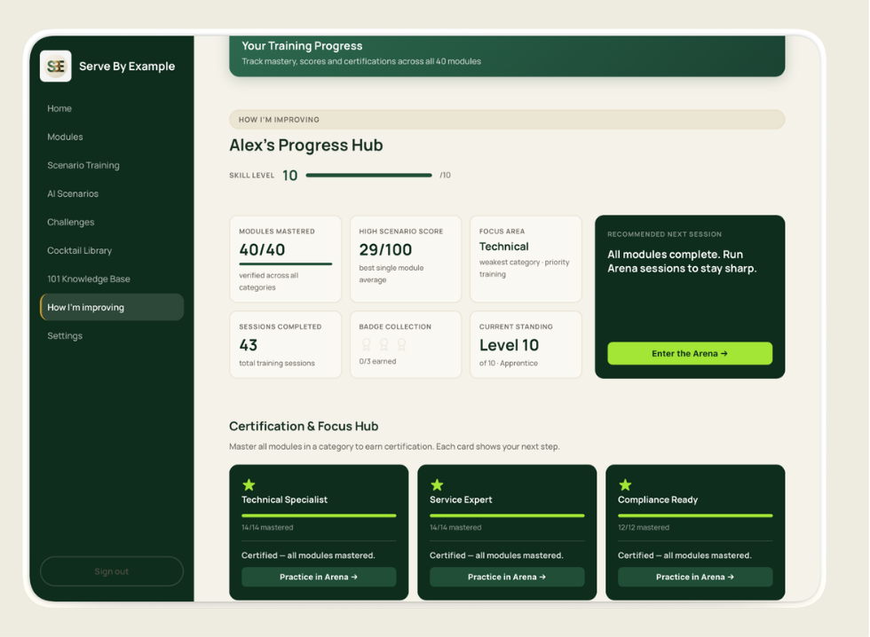 Staff certification and module mastery progress view